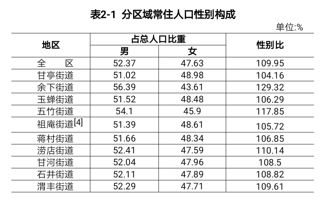 兴福镇常住人口_常住人口登记表(3)