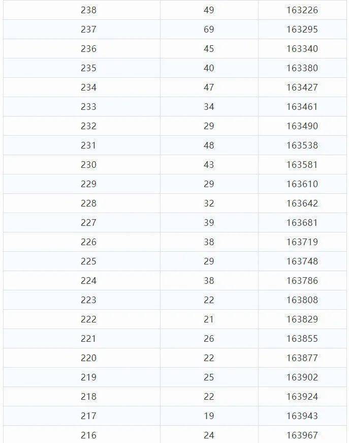 玉溪人口2021年总人数_招上千人 云南最新一批事业单位招聘来啦(2)