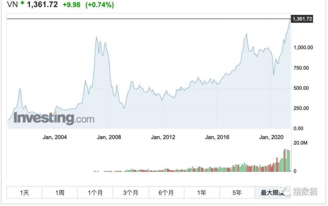 越南gdp相应于中国哪个城市_越南最发达的城市,论GDP在中国算几线城市 看完有些意外(3)