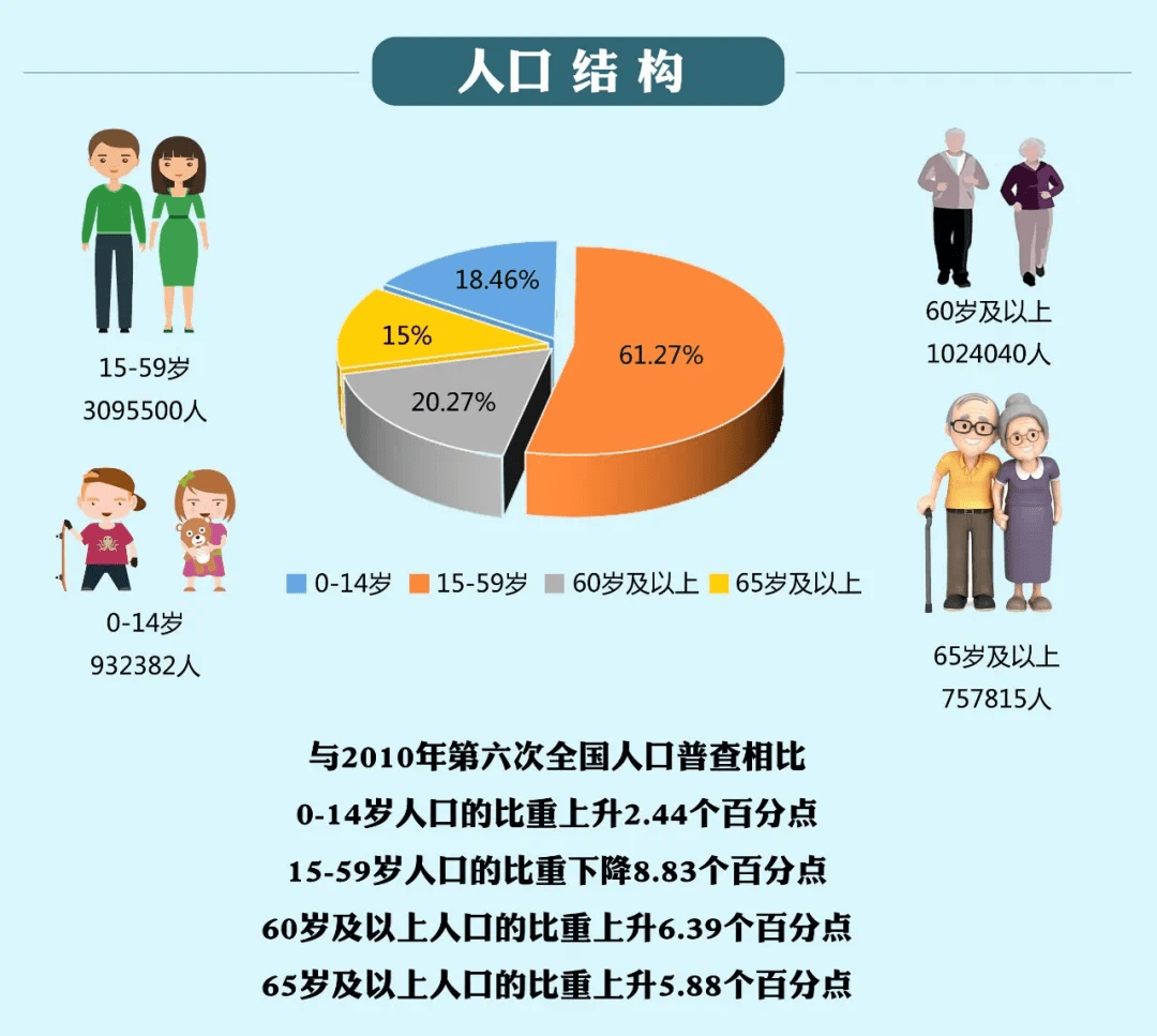 岳阳市人口_现在岳阳市的人口总数为多少