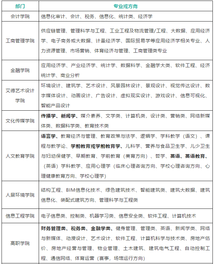 年薪1235万西安欧亚学院2021年招聘公告