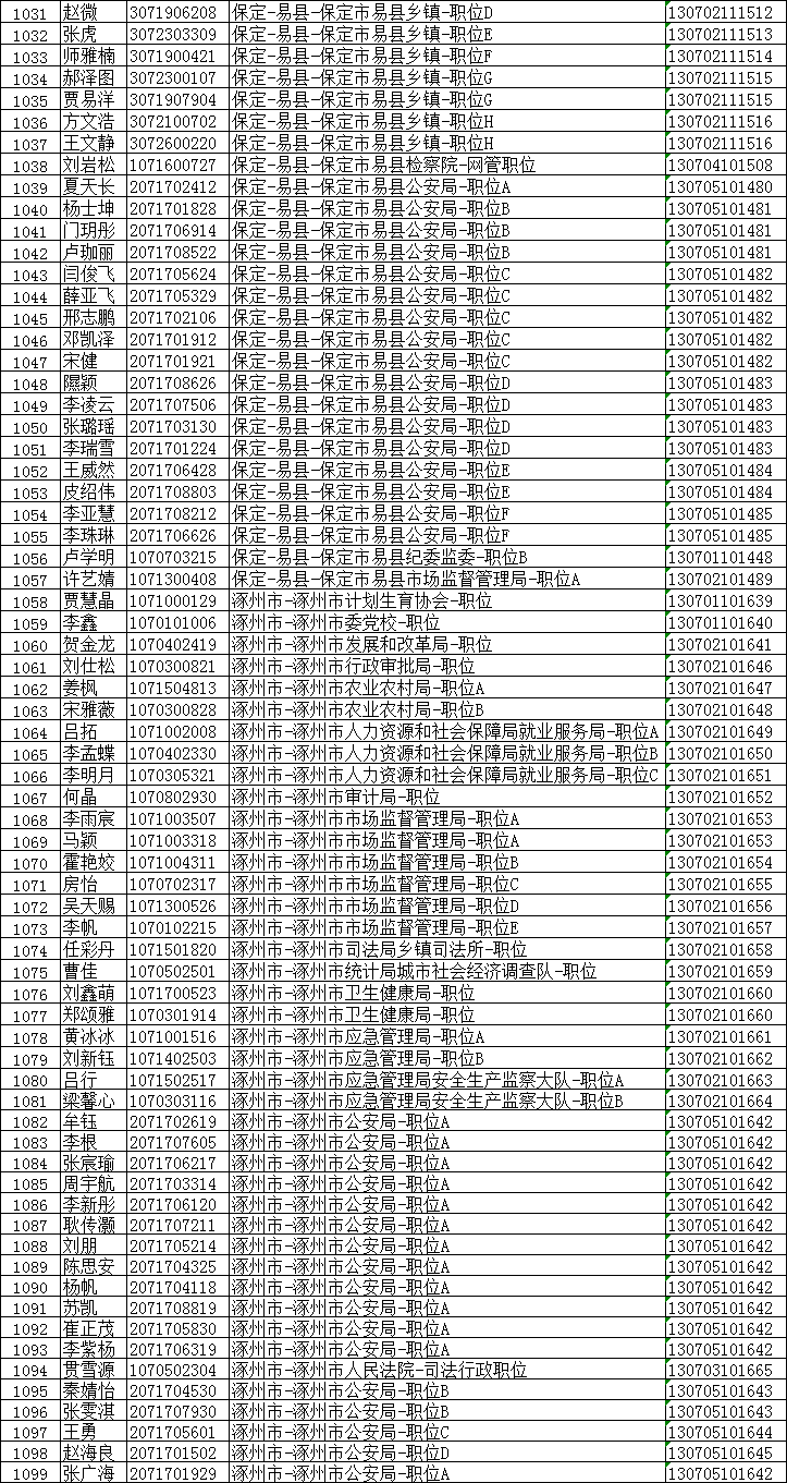 保定市人口有多少2021_保定市2021年就业援助月活动开始啦