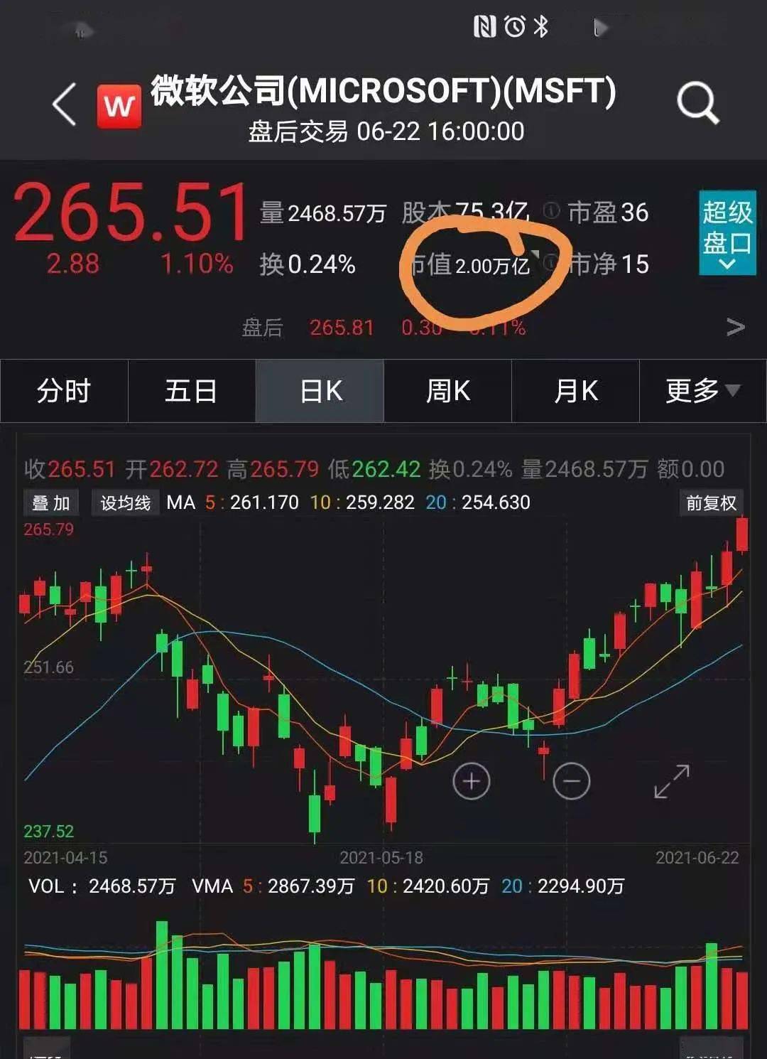 苹果之后 全球第二家2万亿美元市值公司诞生了 鲍威尔