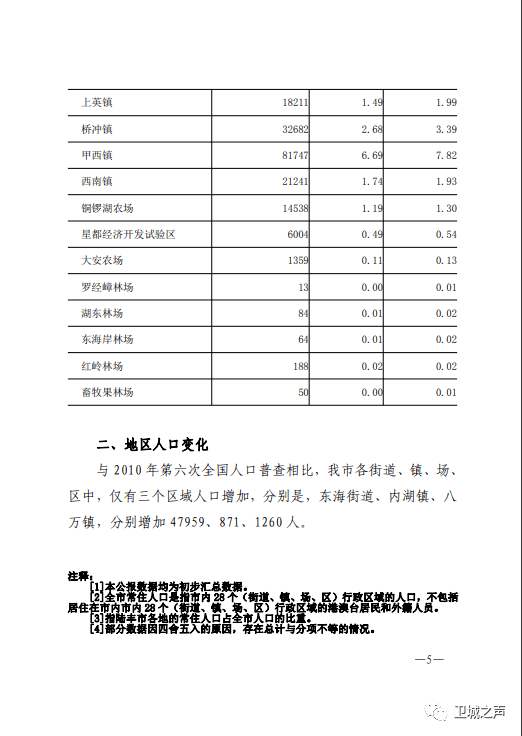 社会陆丰常住人口没有传说的多南塘差点进入三大镇