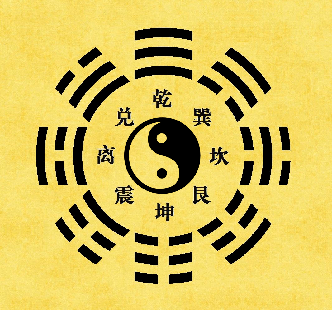 怎么测自己的八字如何测自己的八字