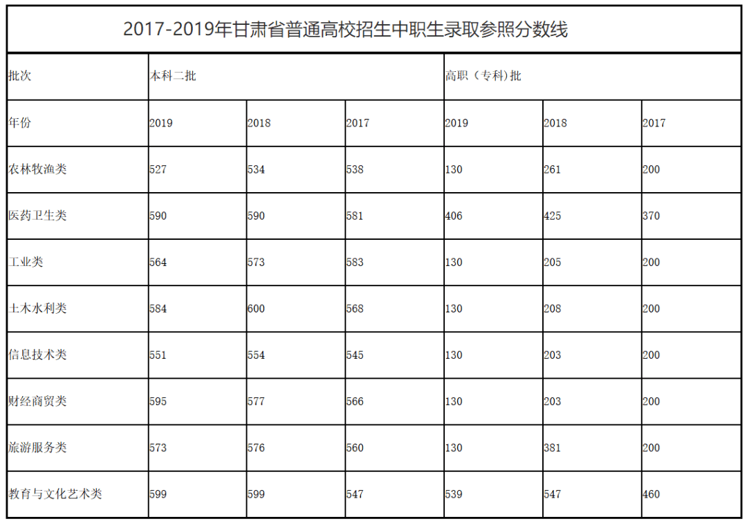 安徽2017年高考分数线图片