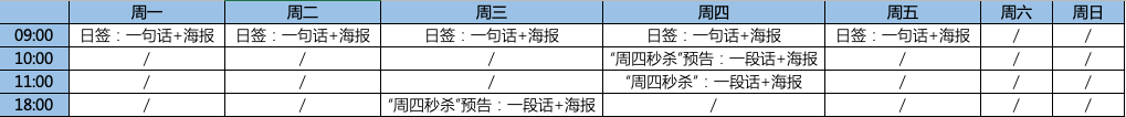 公域|每日黑巧：成立1年销售破亿、不到2年品类第1的公私域玩法揭秘！