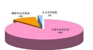 心理学上有一种叫"事故倾向理论"认为:有一些人比另一些人更容易出