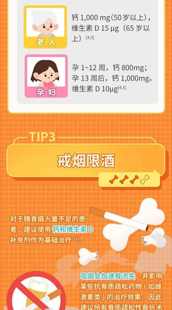 骨质疏松性骨折,如何治标又治本?一图 get!