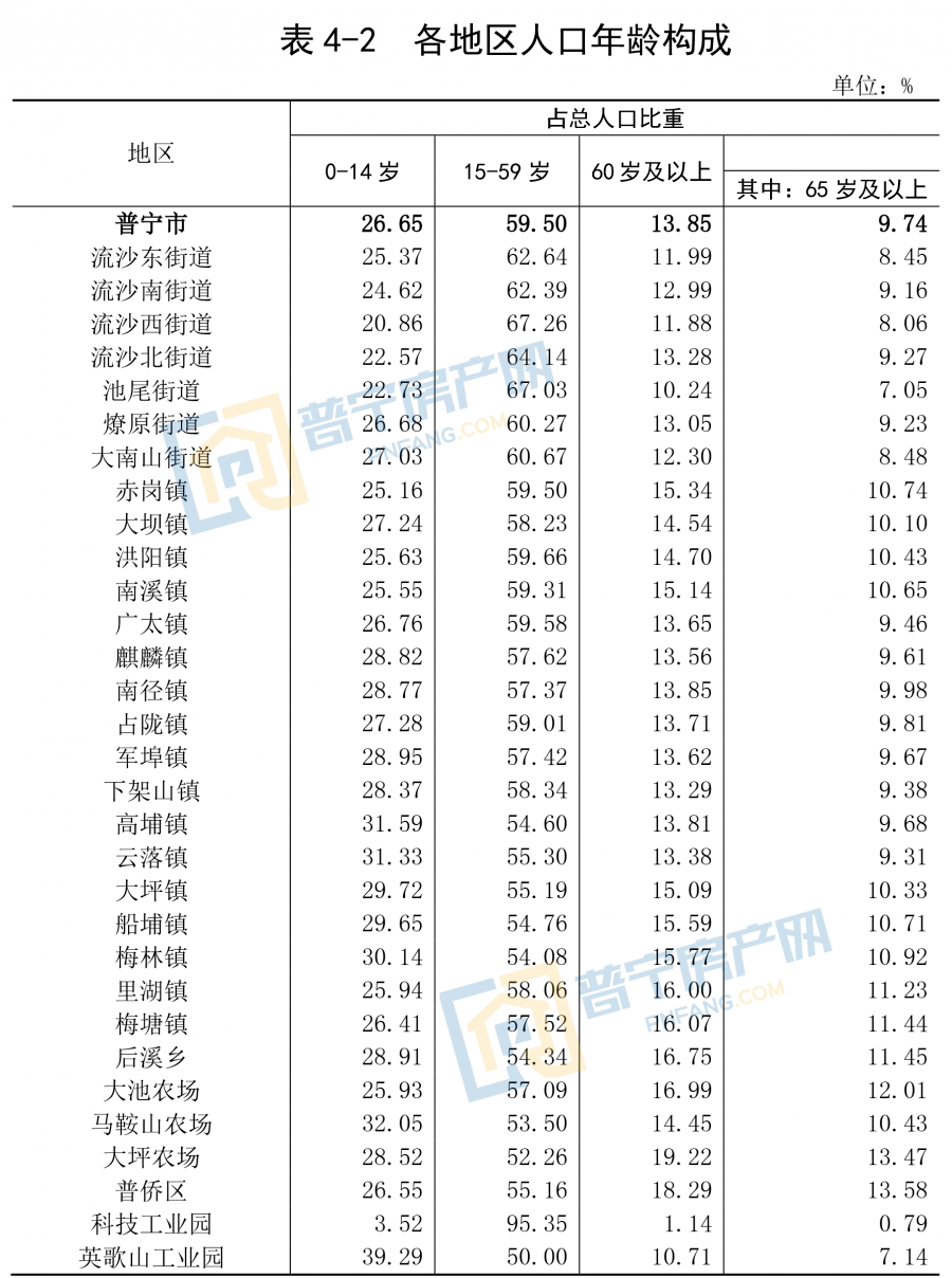 怎么查看乡镇人口数据_怎么查看贷款大数据