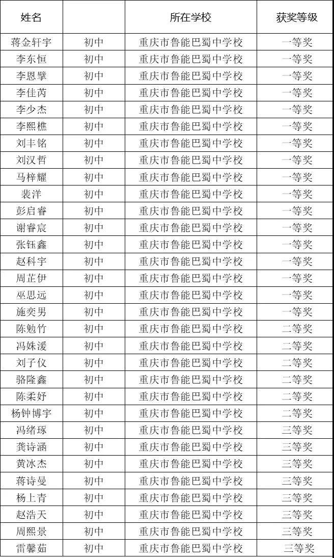 鲁能巴蜀中学表白墙qq图片