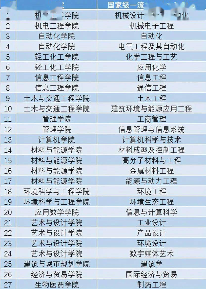 广工排名_广工东风路照片(3)