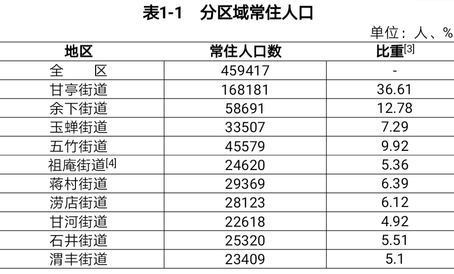 人口查询_依托 党建 网格 工作机制,助力人口普查攻坚战(2)