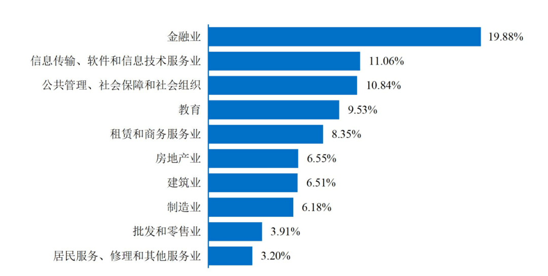 财经大学排名2021_天津财经大学足球排名(3)