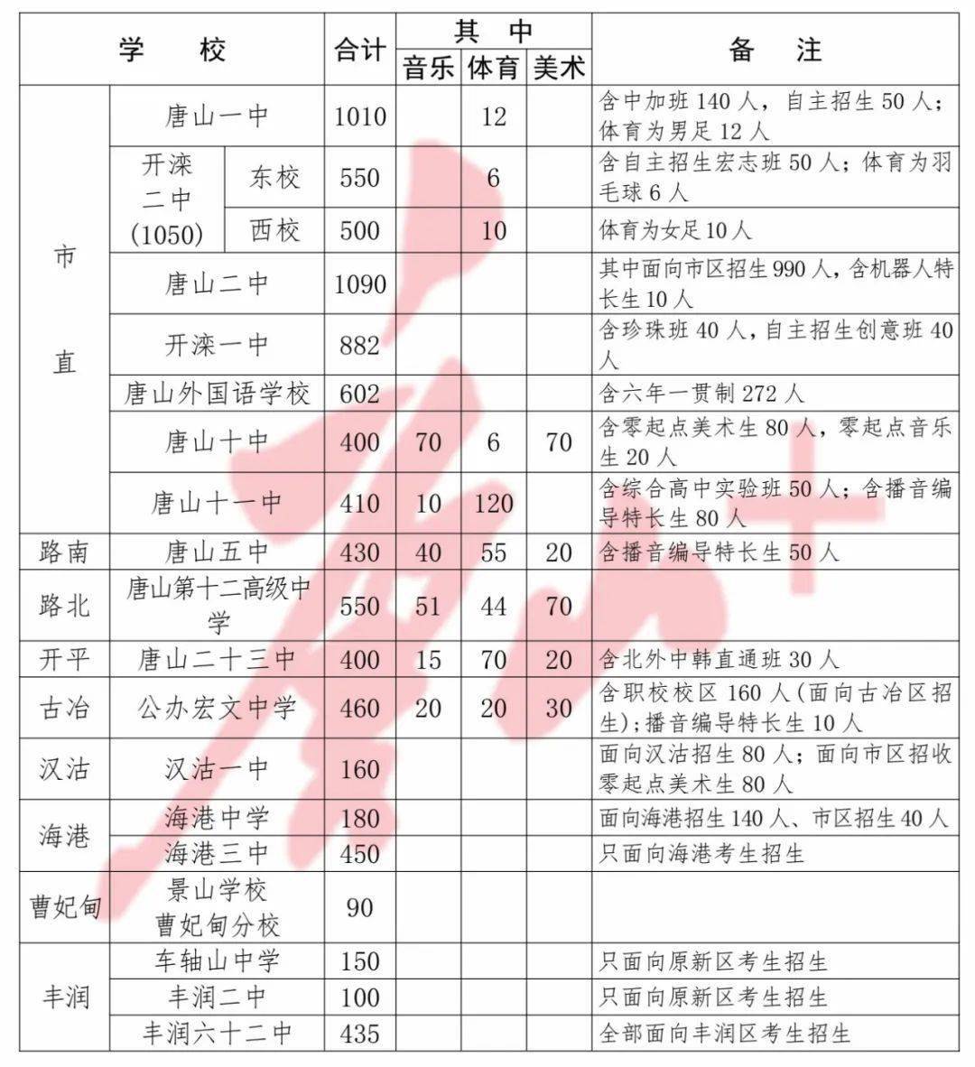 唐山中专学校招生图片