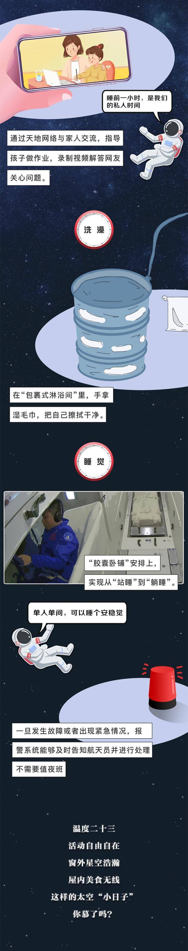 核心|长图丨太空生活日志
