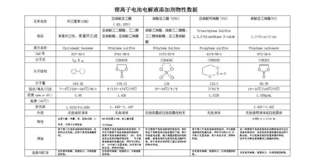 新宙邦vs天赐材料:a股电解液双雄