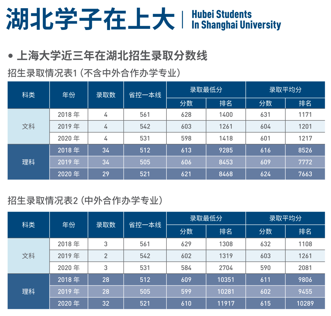 全国二本大学排名2024_二本大学录取排名_2021年二本大学排行