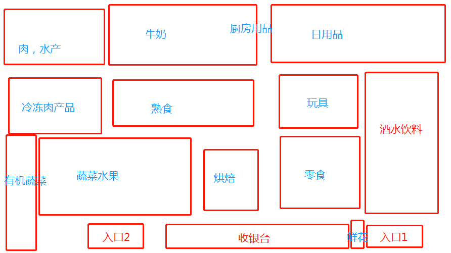仓储店的布局和之前的超市布局是有点区别,高高的货架没有了,货品的