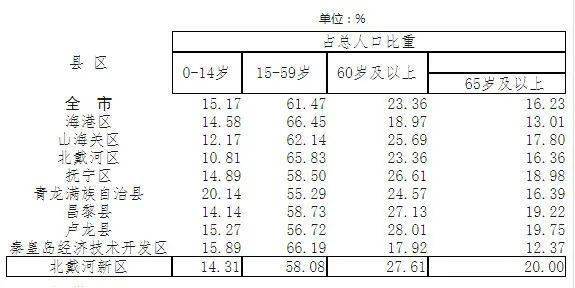 人口统计数据_Moody逝去的黄金时代内容汇总(2)