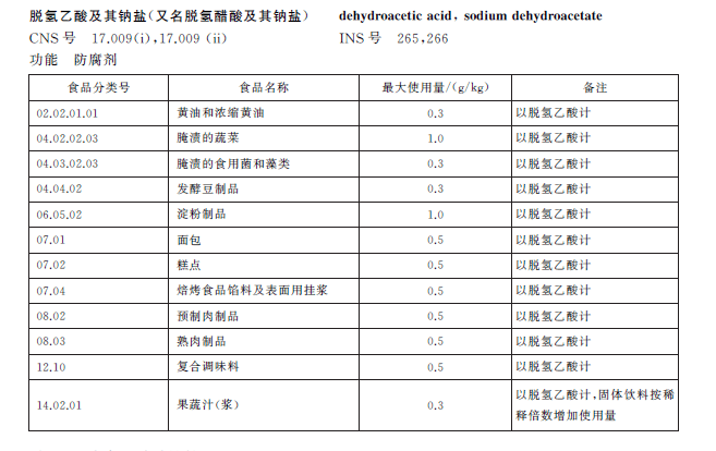 脱氢乙酸钠怎么用