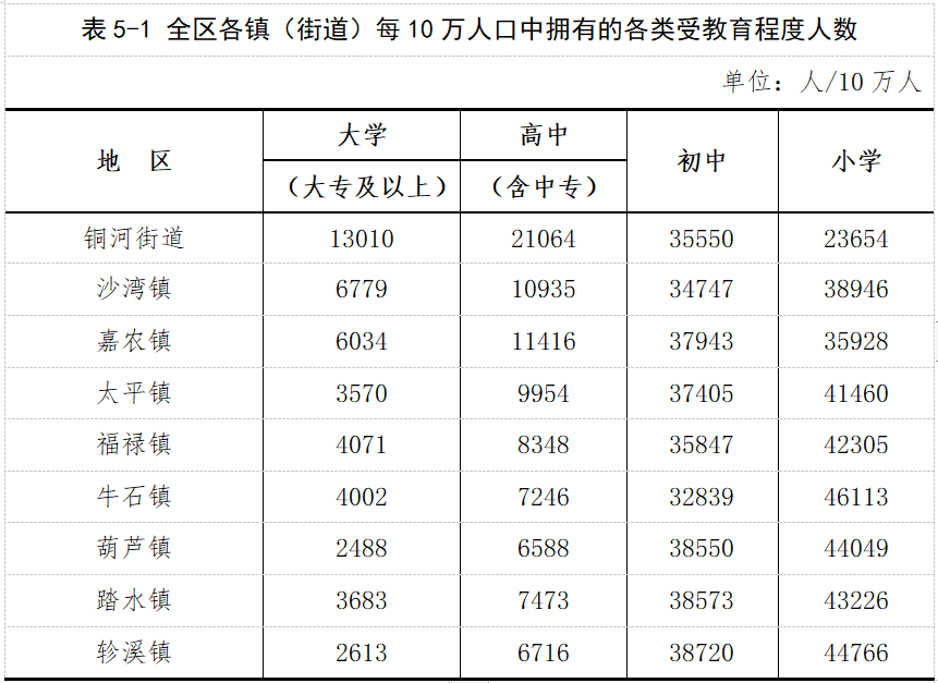 沙湾区常住人口_南沙湾区实验学校