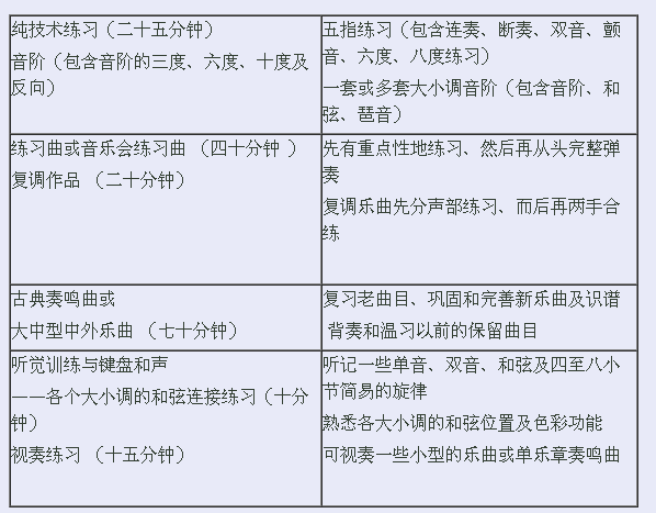 如何有效练习听音 4cf76eb3125b47928c62a947784862be.png