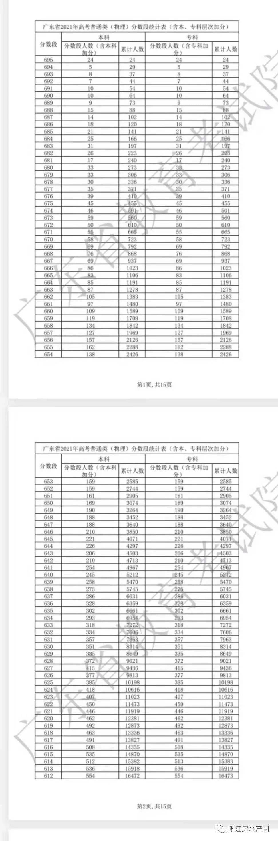 历史普通类分段2021年广东省高考成绩已经公布,从一分一段数据看看有