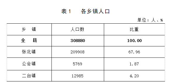 乡氏全国人口有多少_平河乡有多少人口