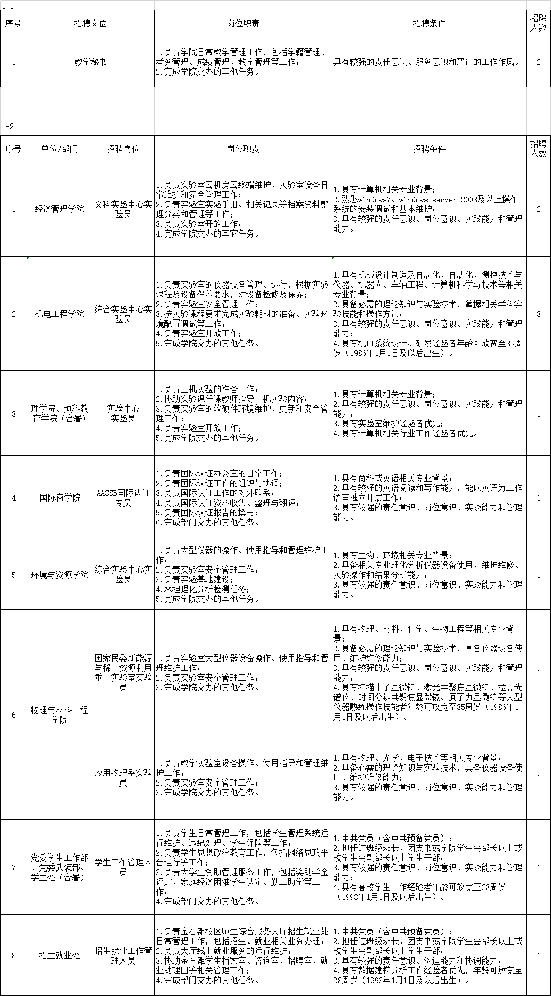 招聘人员信息表_河北一大波事业单位招聘 不少岗位有编制(5)