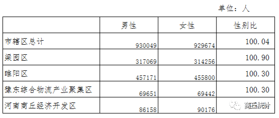 商丘市市区城市人口_商丘市2035城市规划图