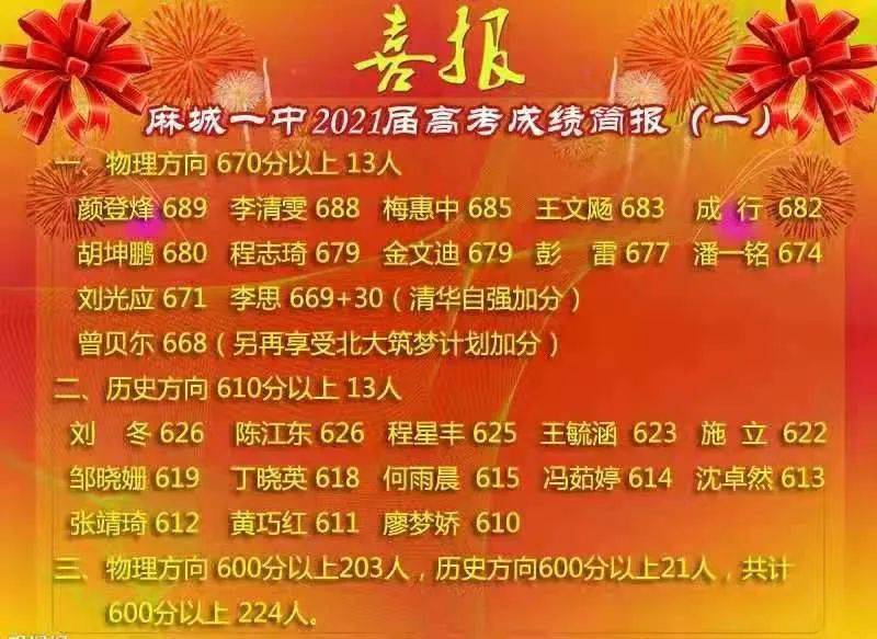 河南省分数省排名_河南省一分一段_河南省各省排名