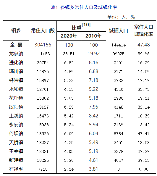 贡日乡人口_错那县贡日门巴民族乡:“天然画廊”映新生