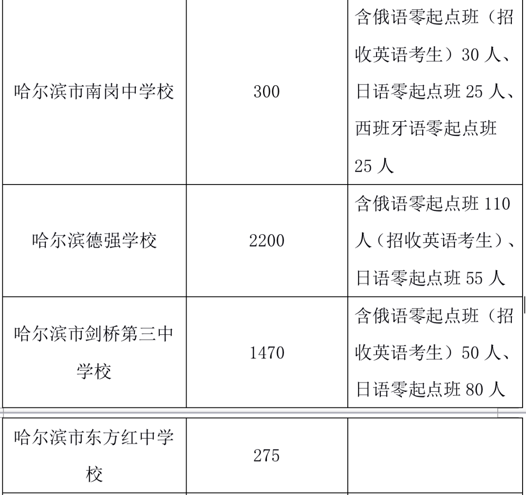 今年省市重点高中招生增加115人市区所有民办高中均面向九区招生