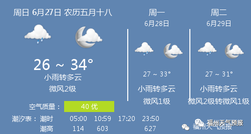 6月27日福州天气 福州天气预报 微风