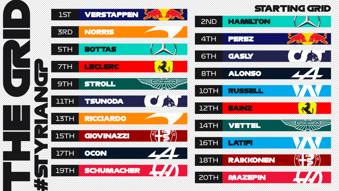 【F1】2021施蒂利亚大奖赛排位赛数据与纪录更新_伊莫拉