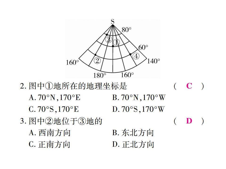 初中地理必考地图知识全讲解 附实例 学霸早已吃透 中小学 中国启蒙教育