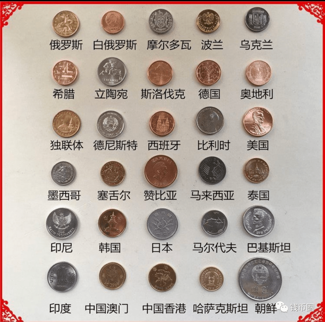 各国货币图片及名称图片