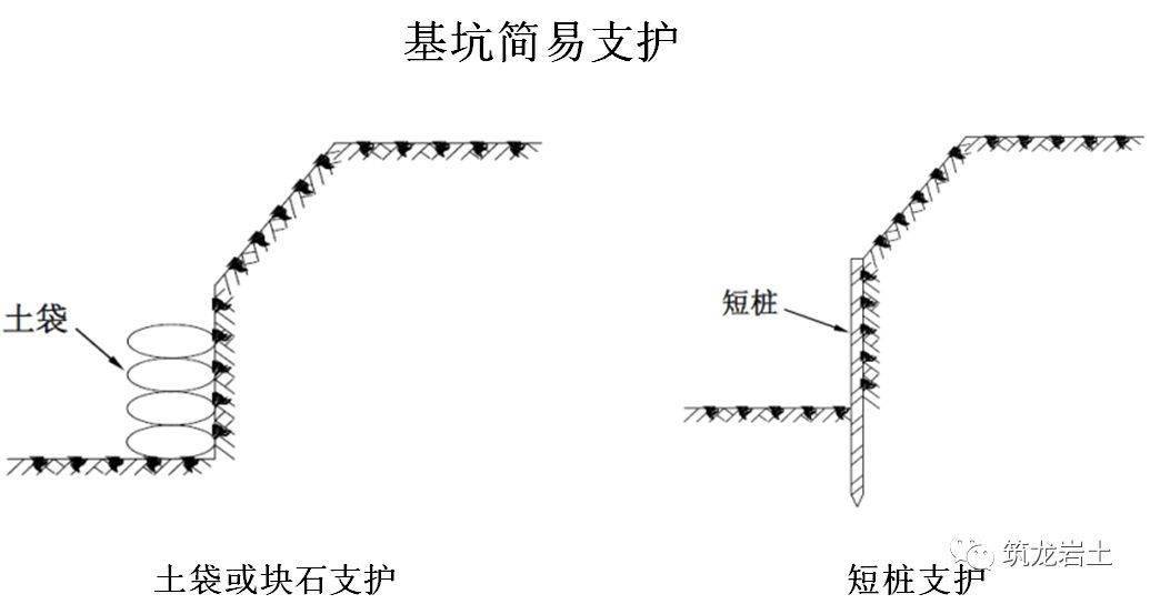 叠袋式挡墙支护图片图片