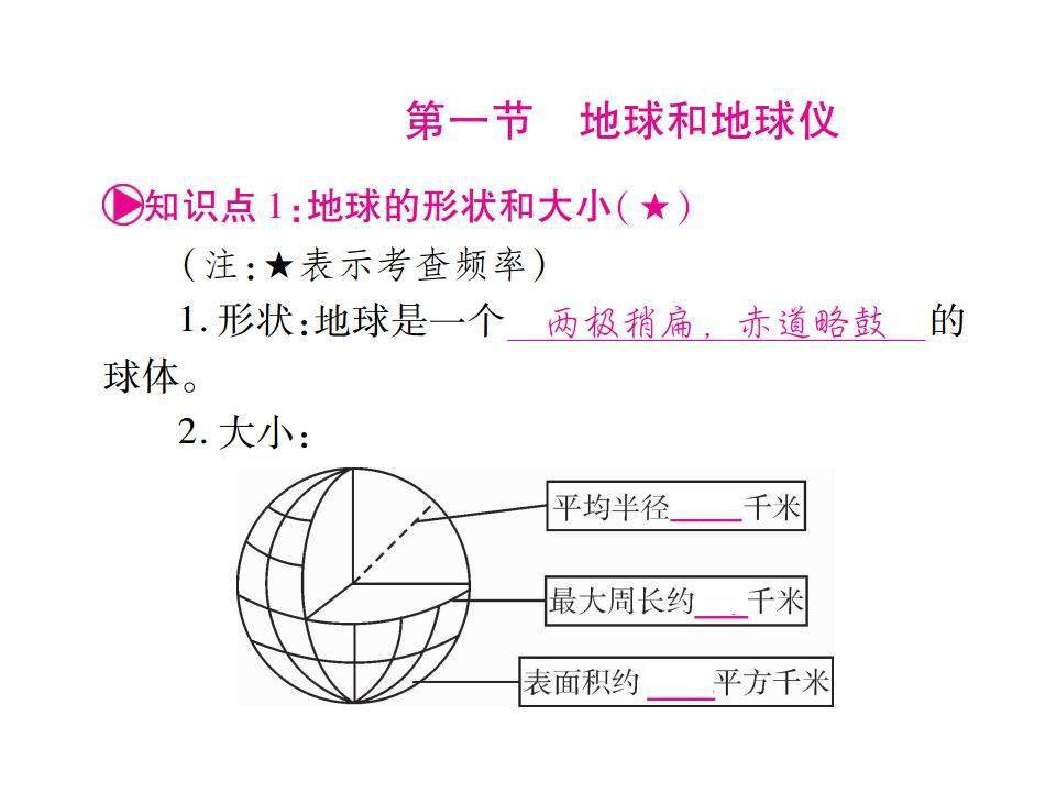 初中地理必考地图知识全讲解 附实例 学霸早已吃透 中小学 中国启蒙教育