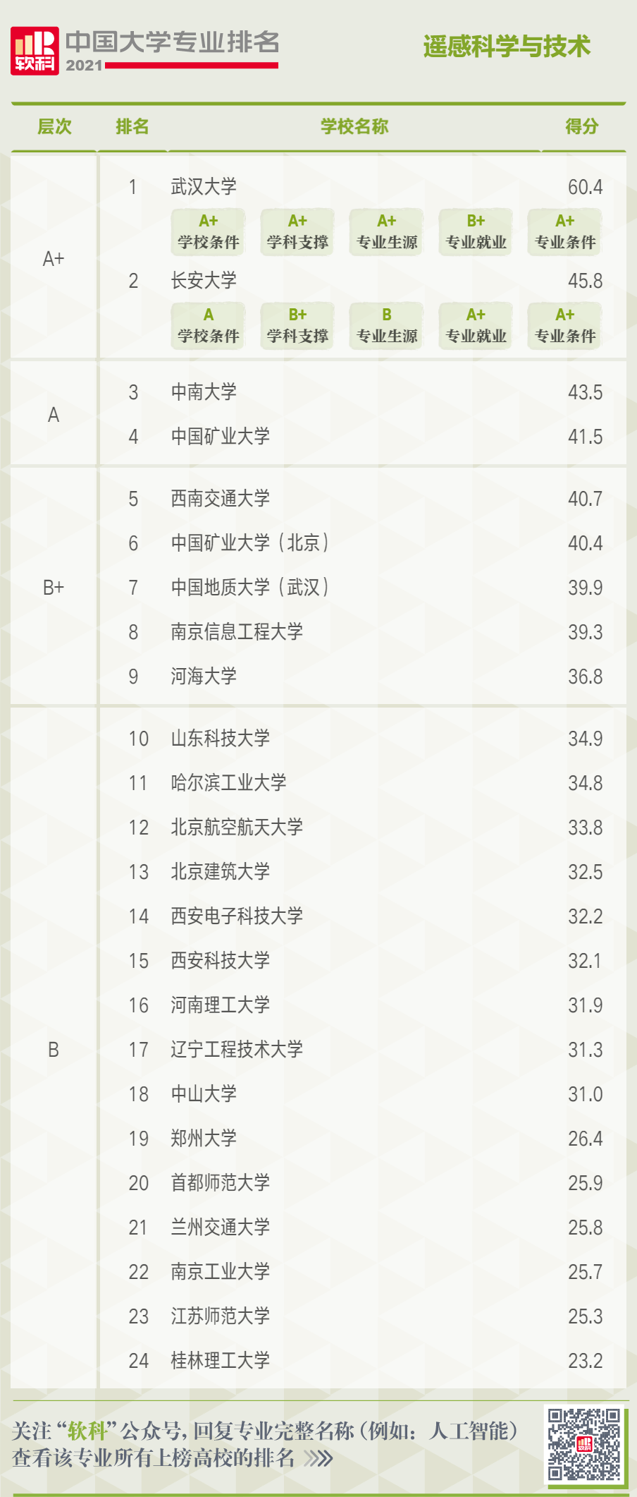 2021大学排名_大学排名2021最新排名(3)