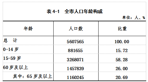 南充人口_2016年没买房,今年南充人买房成本增加了多少