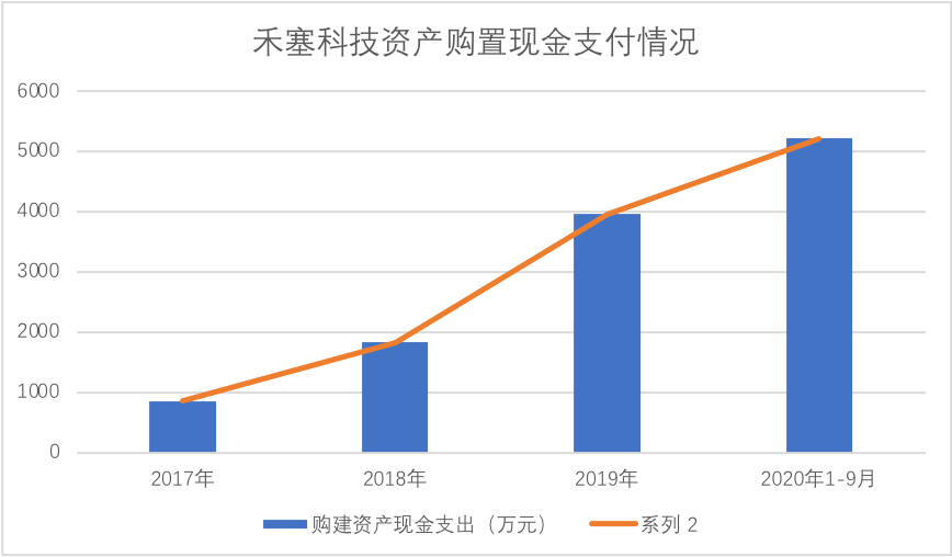 商業化臨近，無人駕駛亟需重估 科技 第6張