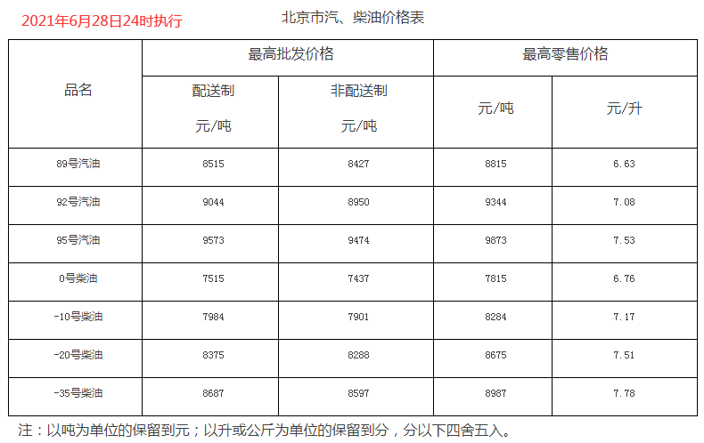 92号汽油最新价格，现在油价格多少钱一升最新消息