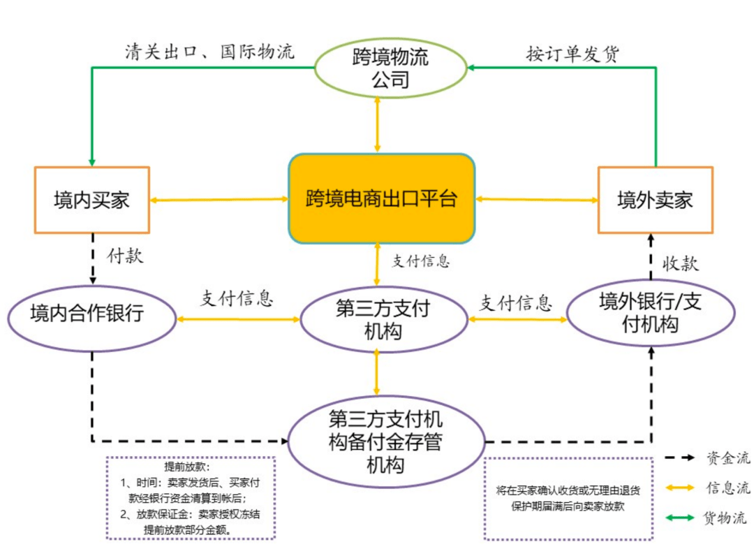 第三方支付通道：支付行业的“高速公路”