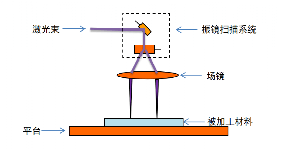 振镜工作原理图片