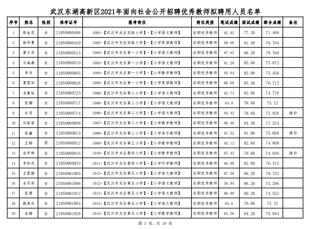 光谷人口_公示!光谷拟聘用人员!