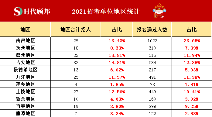 上饶市人口有多少2021_2021年上饶市事业单位公开招聘工作人员 部分高校专业技