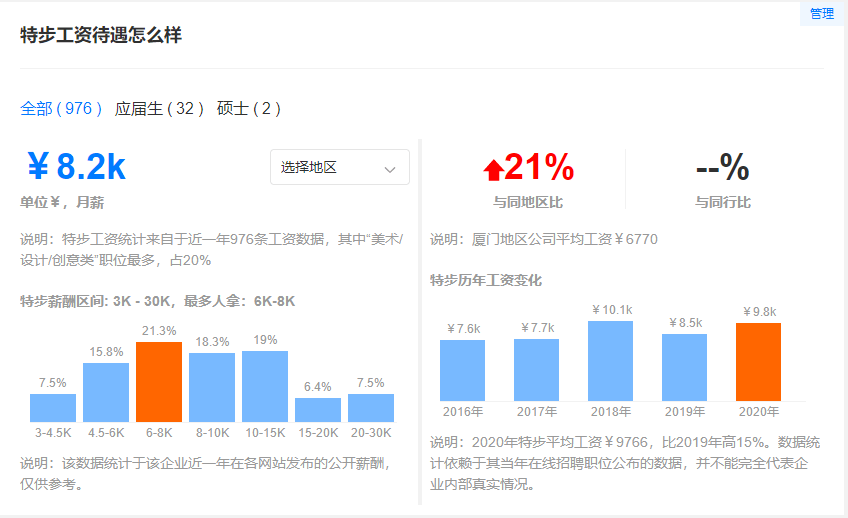 批发零售业会计工资高吗
