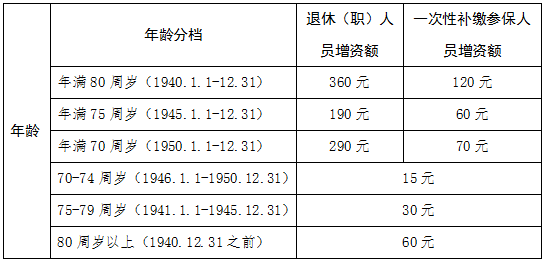 东营人口_山东省东营人最有钱 看东营2017年最新人均GDP,房价走势及平均工资数